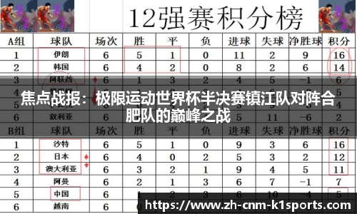 焦点战报：极限运动世界杯半决赛镇江队对阵合肥队的巅峰之战