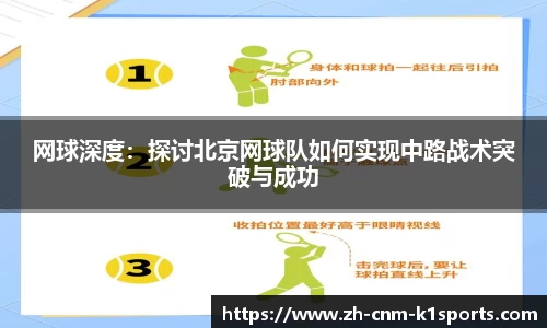 网球深度：探讨北京网球队如何实现中路战术突破与成功